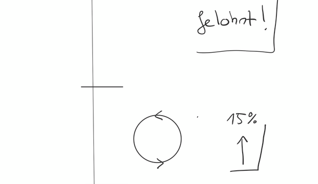 Beispiel einer Notizseite