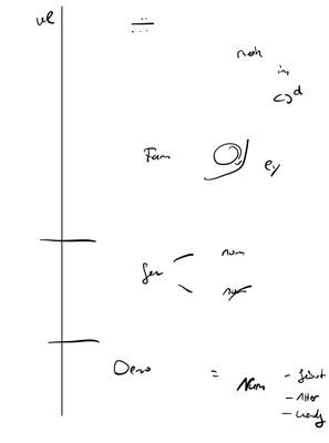 beispiel dolmetschnotizen struktur